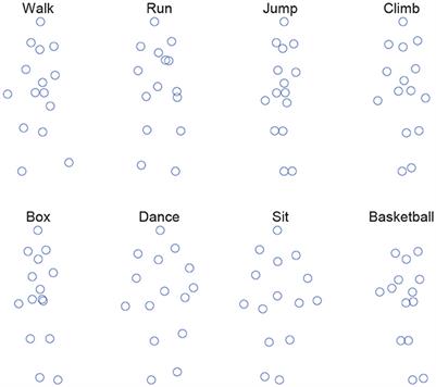 3D shape reconstruction with a multiple-constraint estimation approach